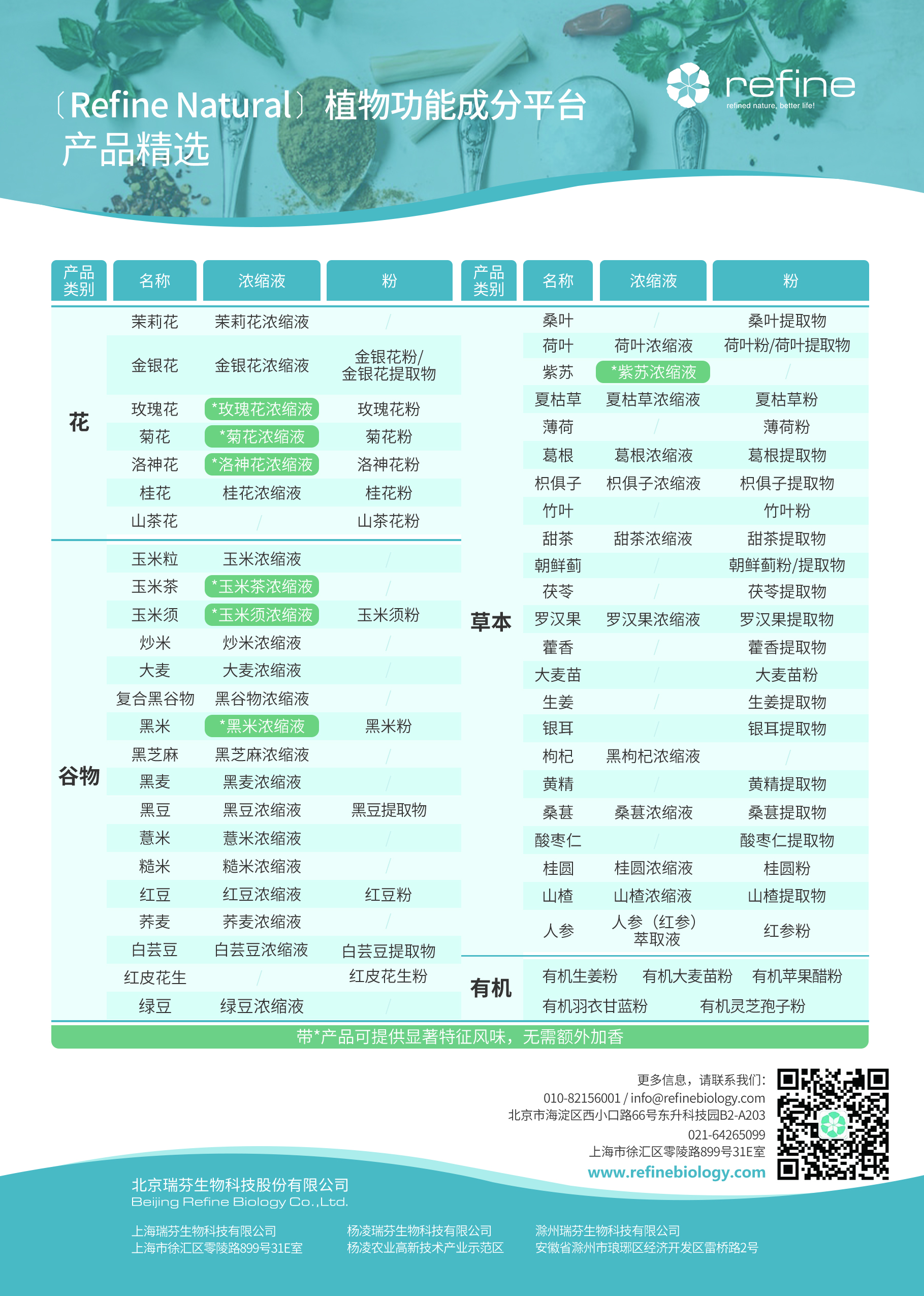 單頁 植物功能成分平臺-背面 2023.9.jpg